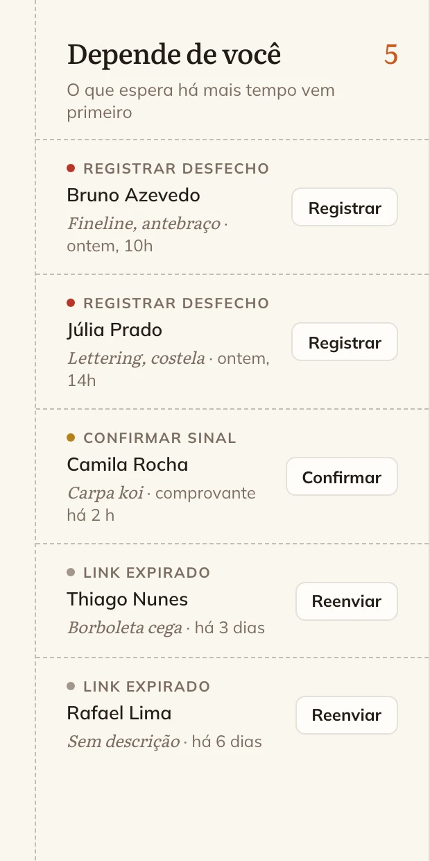 Lista de sessões, sinais e links que esperam uma ação sua.