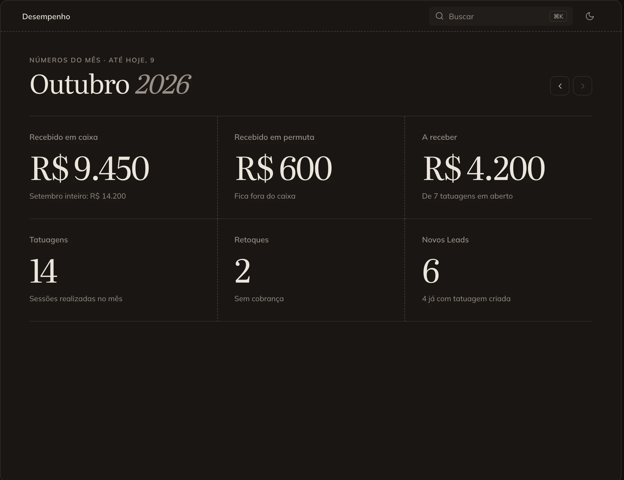Desempenho do mês com sessões e valores recebidos e pendentes.